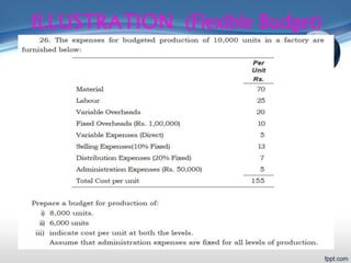 BUDGET AND BUDGETARY CONTROL | PPT