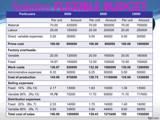 BUDGET AND BUDGETARY CONTROL | PPT
