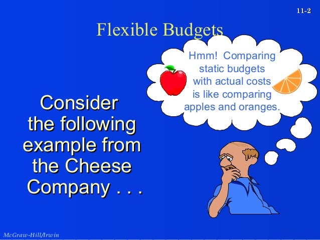 flexible budget management accounting flexible budget example