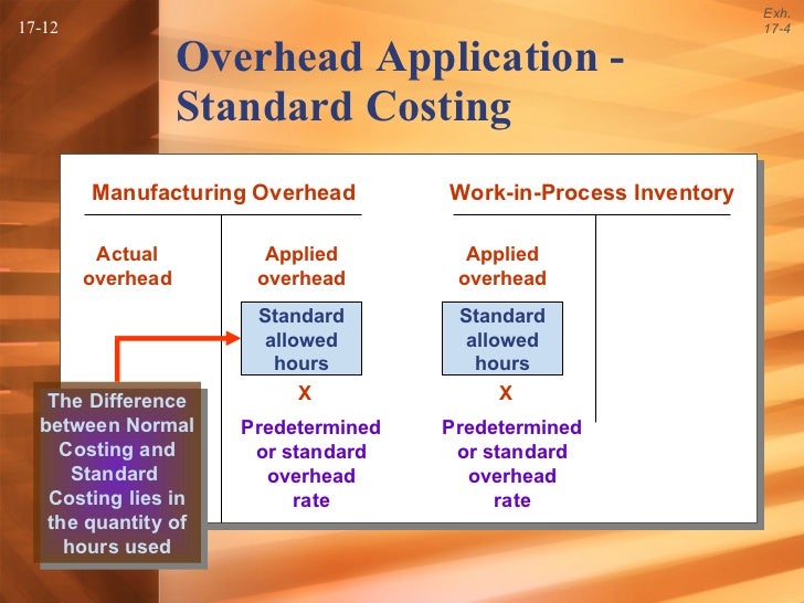 flexible budgets overhead costs manufacturing overhead formula