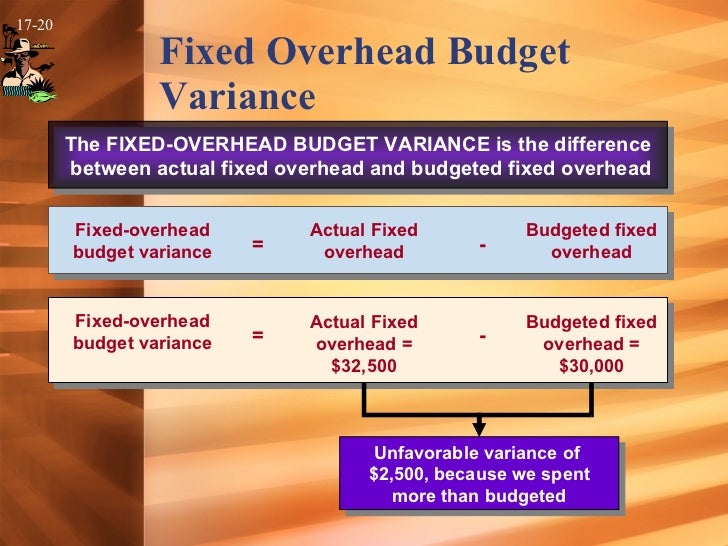 Flexible budgets & overhead costs
