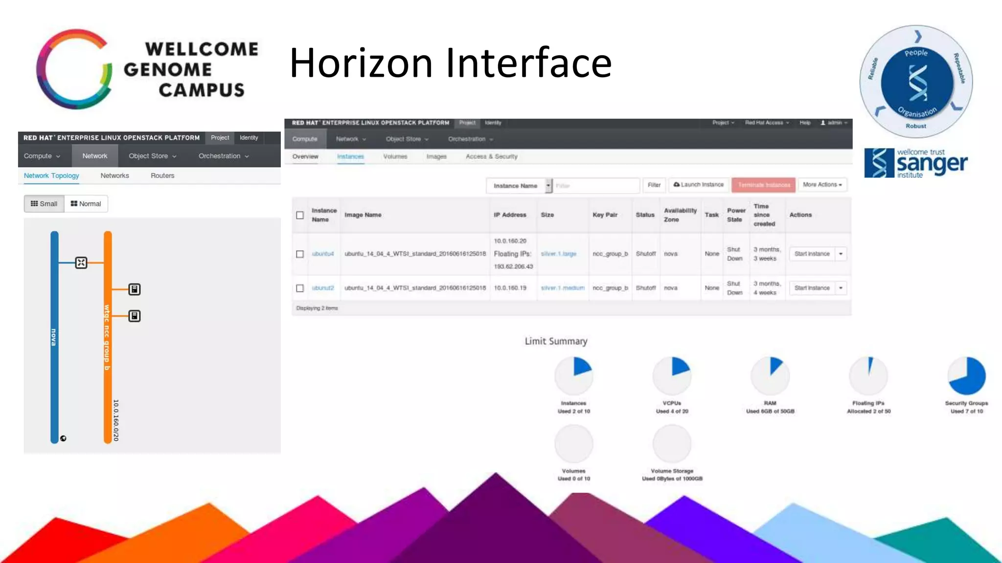 Horizon Interface
 