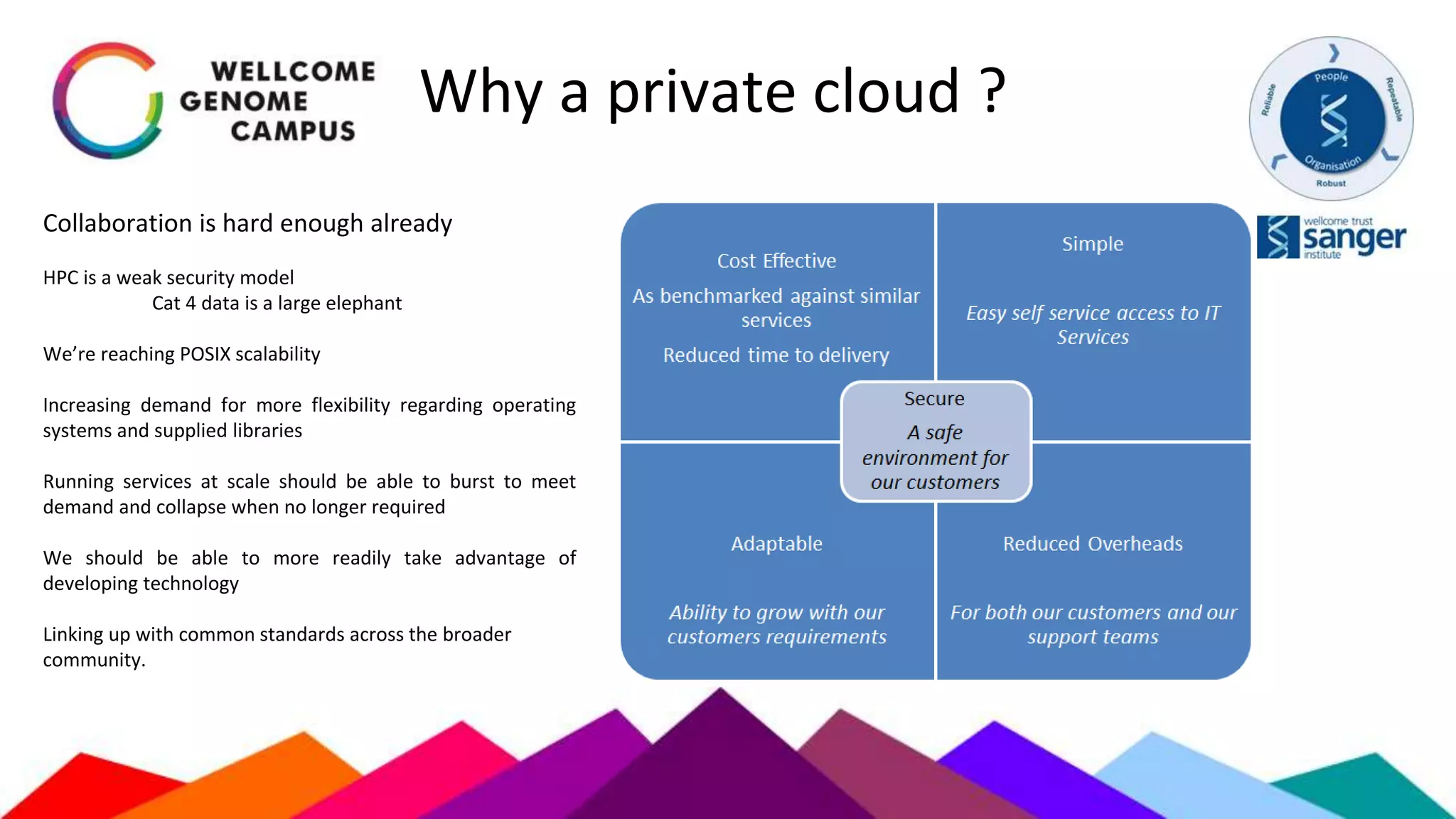 Why a private cloud ?
Collaboration is hard enough already
HPC is a weak security model
Cat 4 data is a large elephant
We’re reaching POSIX scalability
Increasing demand for more flexibility regarding operating
systems and supplied libraries
Running services at scale should be able to burst to meet
demand and collapse when no longer required
We should be able to more readily take advantage of
developing technology
Linking up with common standards across the broader
community.
 