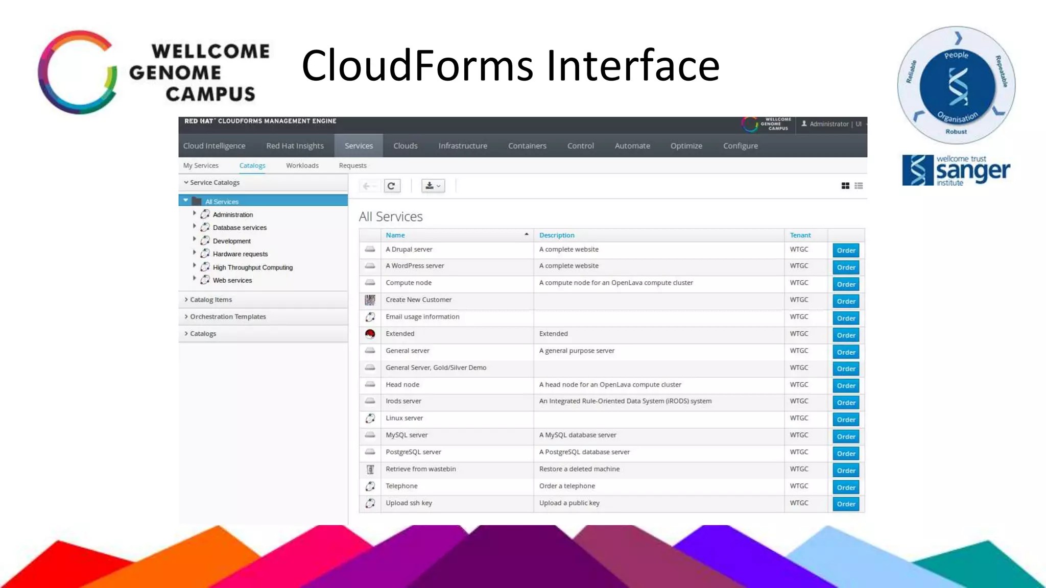 CloudForms Interface
 