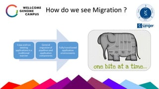 How do we see Migration ?
 