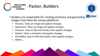 Packer, Builders
• Builders are responsible for creating machines and generating
images from them for various platforms.
• Amazon, Takes an Image and applies changes.
• Openstack, Takes an Image and applies changes.
• Vmware , Uses an ISO and installs, then applies changes.
• Docker, Takes a container and applies changes.
• VirtualBox, Uses an ISO and installs, then applies changes.
• Others….
 
