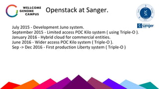 Openstack at Sanger.
July 2015 - Development Juno system.
September 2015 - Limited access POC Kilo system ( using Triple-O ).
January 2016 - Hybrid cloud for commercial entities.
June 2016 - Wider access POC Kilo system ( Triple-O ).
Sep -> Dec 2016 - First production Liberty system ( Triple-O )
 