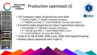 Production openstack (I)
• 107 Compute nodes (Supermicro) each with:
• 512GB of RAM, 2 * 25GB/s network interfaces,
• 1 * 960GB local SSD, 2 * Intel E52690v4 ( 14 cores @ 2.6Ghz )
• 6 Control nodes (Supermicro) allow 2 openstack instances.
• 256 GB RAM, 2 * 100 GB/s network interfaces,
• 1 * 120 GB local SSD, 1 * Intel P3600 NVMe ( /var )
• 2 * Intel E52690v4 ( 14 cores @ 2.6Ghz )
• Total of 53 TB of RAM, 2996 cores, 5992 with hyperthreading.
• Redhat Liberty deployed with Triple-O
 