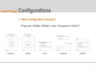Flexible digital approach to airport terminal design | PPTX