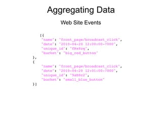 Aggregating Data
              Web Site Events

     [{
      "name": "front_page/broadcast_click",
      "date": "2010-04-20 12:00:00-7000",
      "unique_id": "fRx8zq",
      "bucket": "big_red_button"
},
{
      "name": "front_page/broadcast_click",
      "date": "2010-04-20 12:01:00-7000",
      "unique_id": "9aB8c2",
      "bucket": "small_blue_button"
}]
 