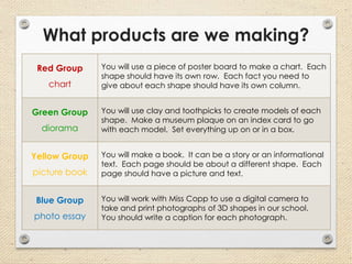 What products are we making?
Red Group
chart
You will use a piece of poster board to make a chart. Each
shape should have its own row. Each fact you need to
give about each shape should have its own column.
Green Group
diorama
You will use clay and toothpicks to create models of each
shape. Make a museum plaque on an index card to go
with each model. Set everything up on or in a box.
Yellow Group
picture book
You will make a book. It can be a story or an informational
text. Each page should be about a different shape. Each
page should have a picture and text.
Blue Group
photo essay
You will work with Miss Copp to use a digital camera to
take and print photographs of 3D shapes in our school.
You should write a caption for each photograph.
 