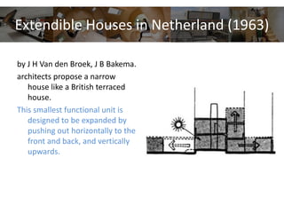 Extendible Houses in Netherland (1963)
by J H Van den Broek, J B Bakema.
architects propose a narrow
house like a British terraced
house.
This smallest functional unit is
designed to be expanded by
pushing out horizontally to the
front and back, and vertically
upwards.
 