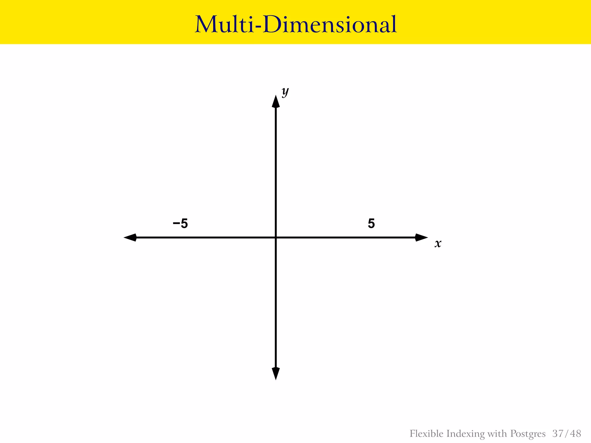 Multi-Dimensional
5−5
x
y
Flexible Indexing with Postgres 37 / 48
 