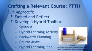 Crafting a Relevant Course: PTTH
Our Approach:
Embed and Reflect
Develop a Hybrid Toolbox

•
•

o Syllabus

o Hybrid Learning Activity
o Backwards Planning

o Course Audit
o Hybrid Learning Plan

Image:
http://plus.maths.org/content/sites/plus.m
aths.org/files/puzzle/2012/hammer.jpg

 