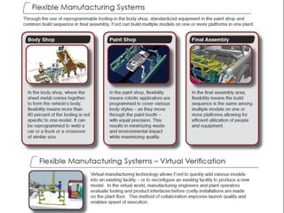 Flexible Manufacturing System | PPT