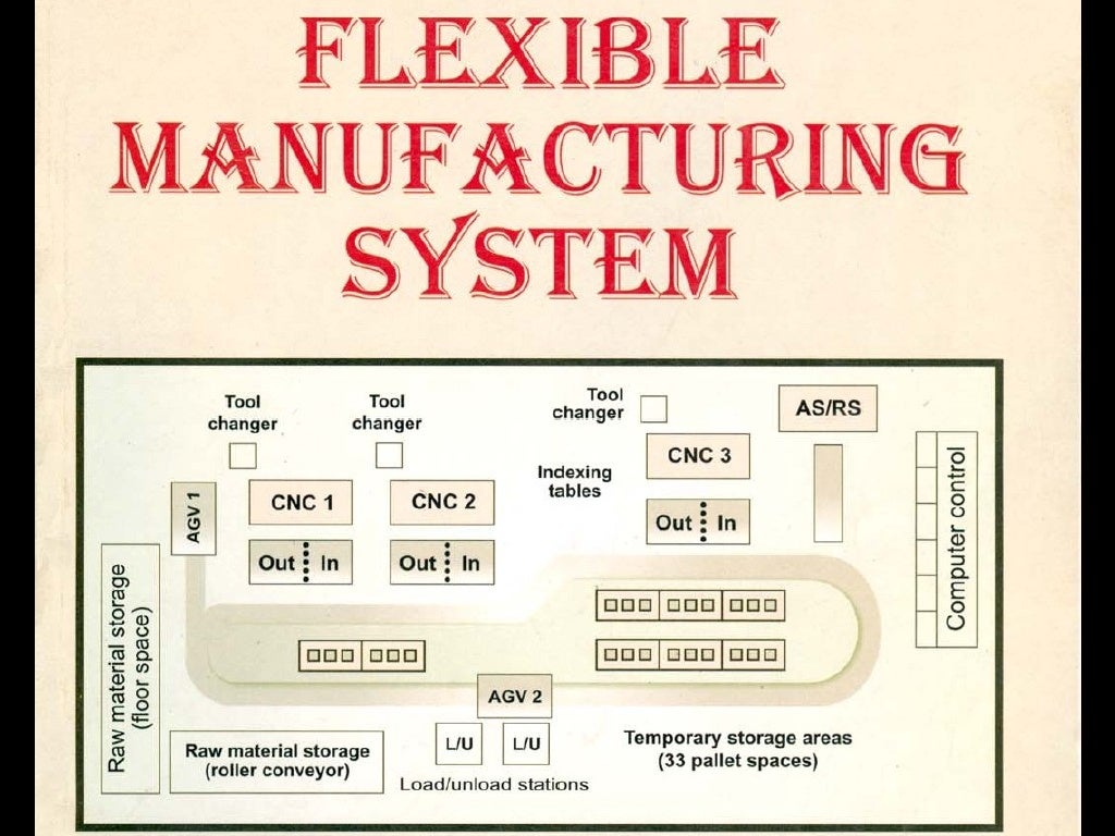 Flexible Manufacturing System