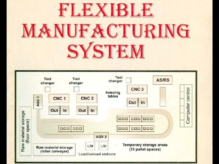 flexible manufacturing system flexible manufacture system