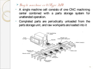 Flexible manufacturing _system by fateh singh