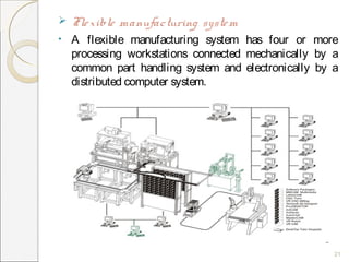 Flexible manufacturing _system by fateh singh