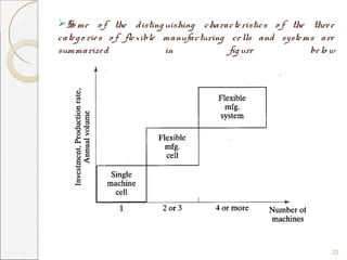 Flexible manufacturing _system by fateh singh