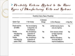 Flexible manufacturing _system by fateh singh