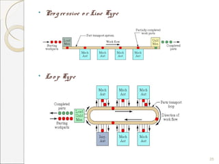 Flexible manufacturing _system by fateh singh