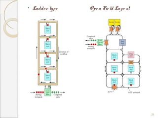 Flexible manufacturing _system by fateh singh