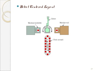Flexible manufacturing _system by fateh singh