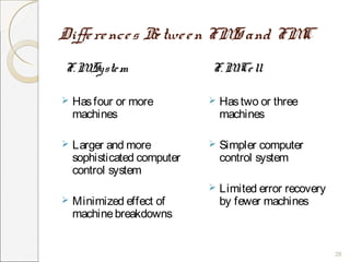 Flexible manufacturing _system by fateh singh