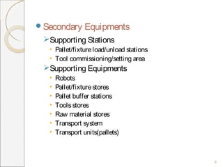 Flexible manufacturing _system by fateh singh