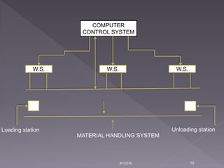 Flexible manufacturing system | PPTX