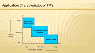 Flexible Manufacturing System PROJECT REPORT.pptx
