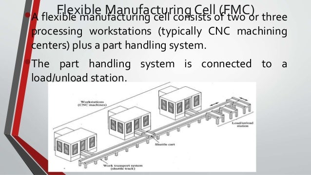 flexible manufactoring system