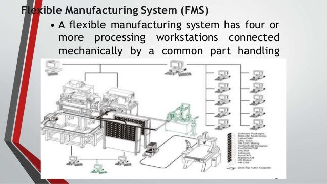 flexible manufacturing system fms flexible manufacture system