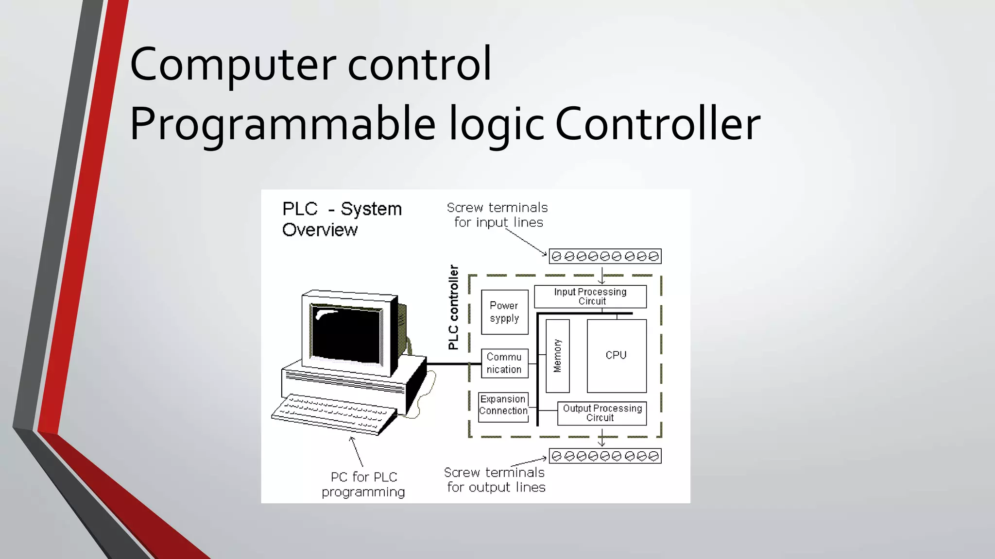 Computer control
Programmable logic Controller
 