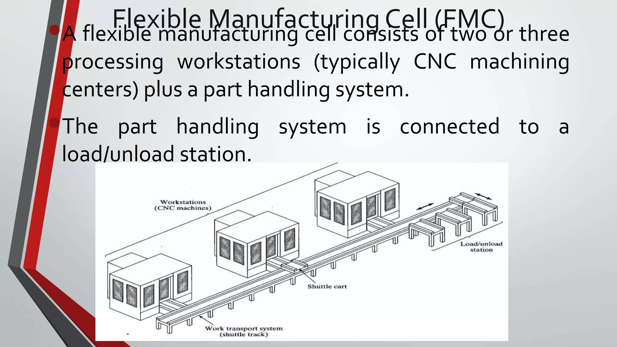 Flexible Manufacturing Cell (FMC)•A flexible manufacturing cell consists of two or three
processing workstations (typically CNC machining
centers) plus a part handling system.
•The part handling system is connected to a
load/unload station.
 
