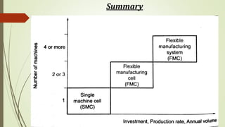 Flexible manufacturing system (fms) and automated guided vehicle system ...