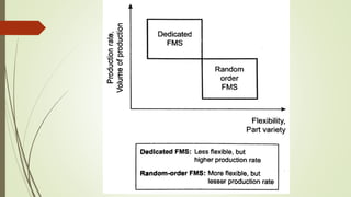Flexible manufacturing system (fms) and automated guided vehicle system ...