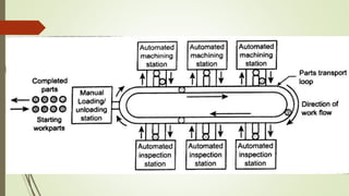 Flexible manufacturing system (fms) and automated guided vehicle system ...