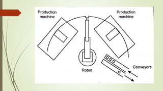 Flexible manufacturing system (fms) and automated guided vehicle system ...