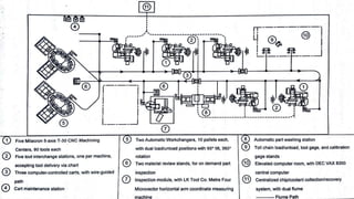 Flexible manufacturing system (fms) and automated guided vehicle system ...