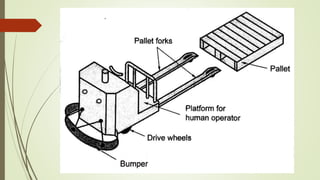 Flexible manufacturing system (fms) and automated guided vehicle system ...