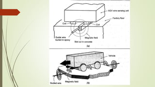 Flexible manufacturing system (fms) and automated guided vehicle system ...