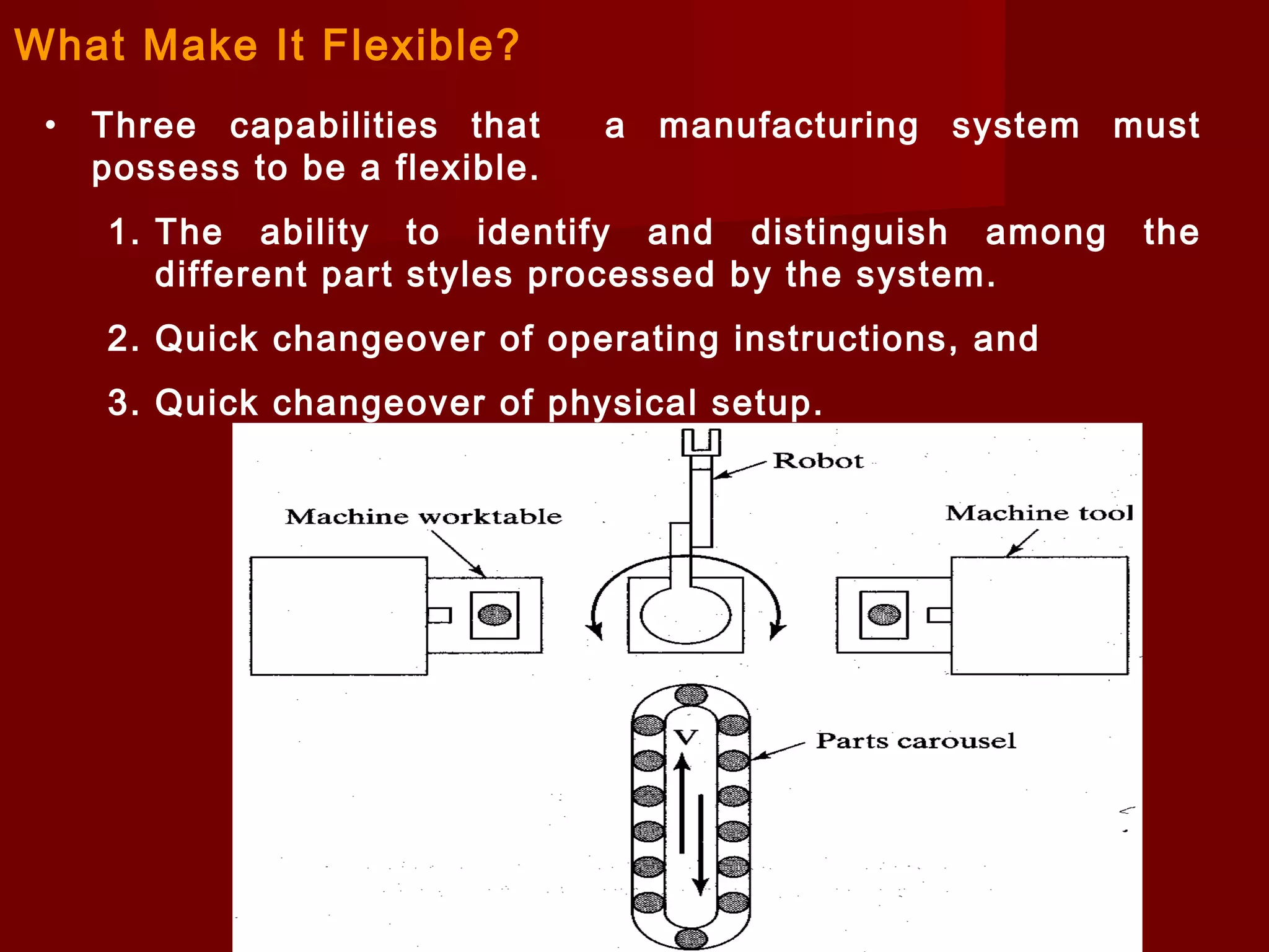 Flexible manufacturing systems | PPT