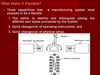 Flexible manufacturing systems | PPT