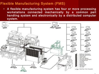 Flexible manufacturing systems 