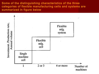 Flexible manufacturing systems 