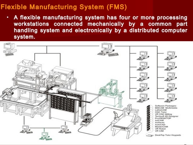 flexible manufacturing systems flexible manufacture system