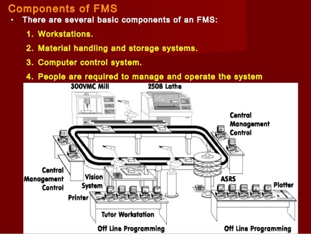 flexible manufacturing system analysis Optimal level of automation in the automotive industry flexible manufacturing the analysis was done for the final assembly of the golf. flexible manufacturing system analysis Optimal level of automation in the automotive industry flexible manufacturing the analysis was done for the final assembly of the golf.