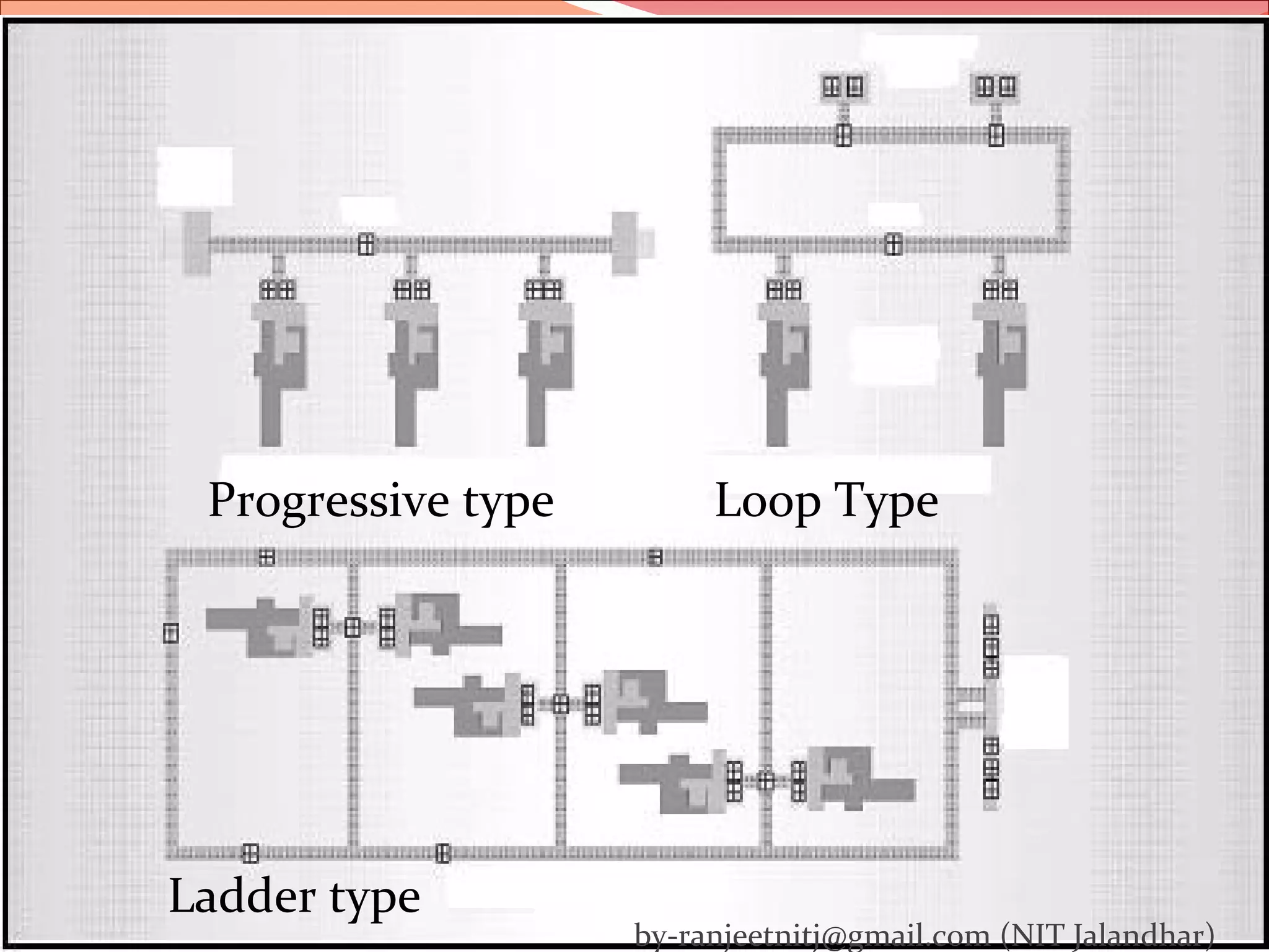 Progressive type Loop Type
Ladder type
by-ranjeetnitj@gmail.com (NIT Jalandhar)
 
